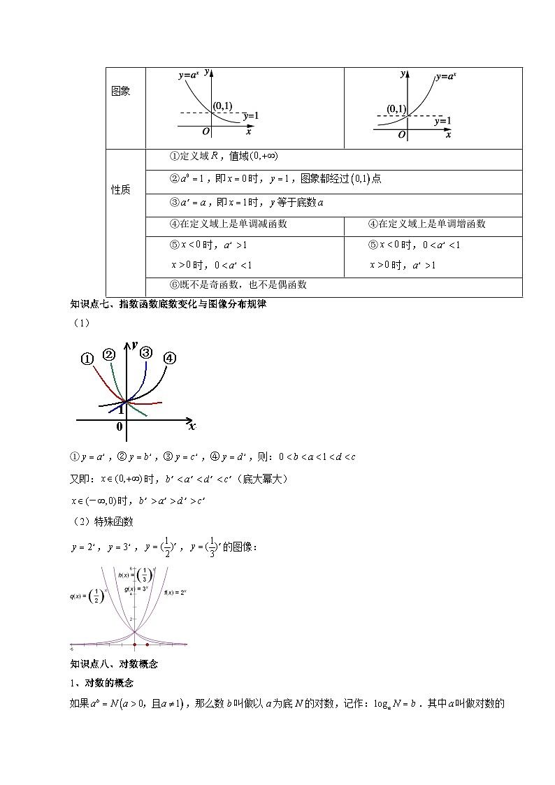 【寒假自学课】苏教版2024年高一数学寒假第04讲指数函数、对数函数、幂函数(原卷版+解析)03