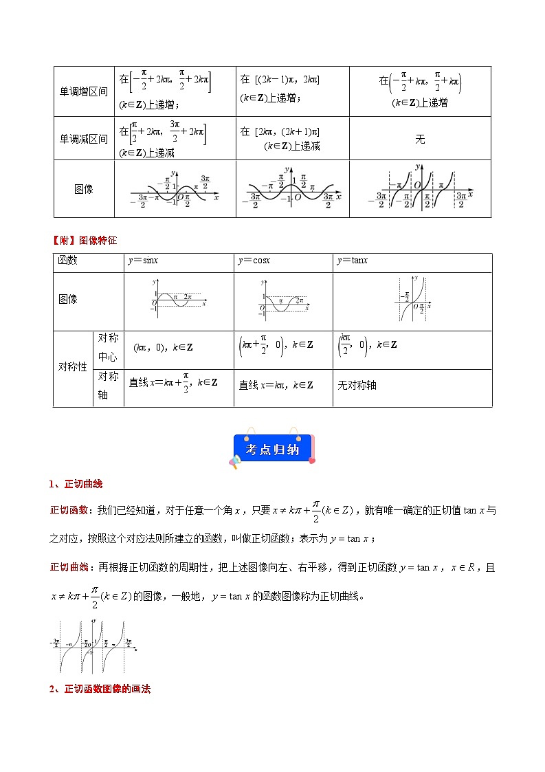 专题04 正切函数的图像与性质(解析版)第2页