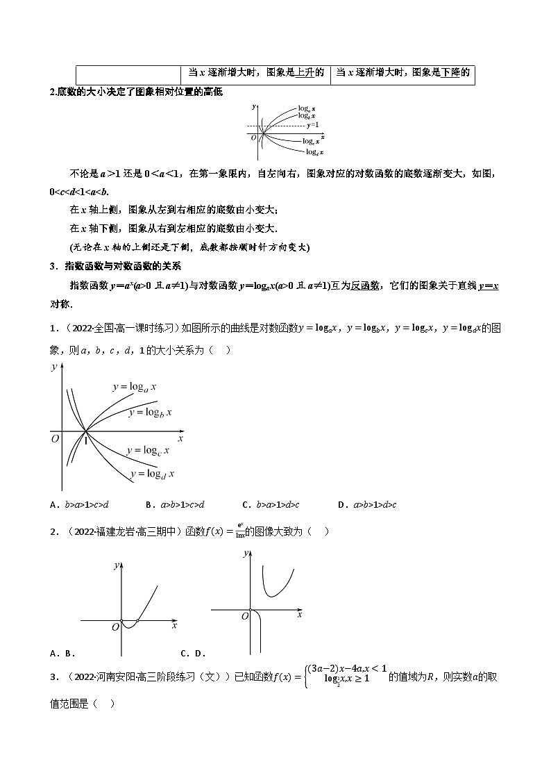 高一数学必考点分类集训(人教A版必修第一册)专题4.4对数函数(5类必考点)(原卷版+解析)第2页