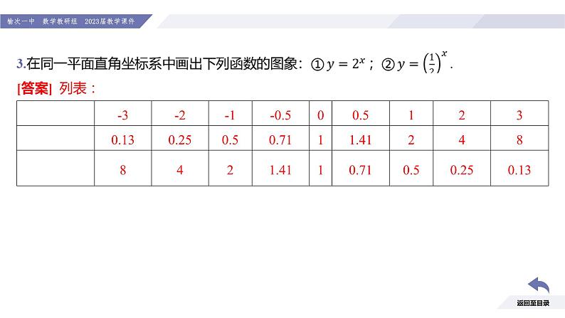 高一数学同步优品讲练课件(人教A版2019必修第一册)4.2 指数函数(第2课时 指数函数的图象与性质)(课件)第6页