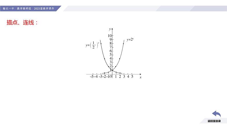 高一数学同步优品讲练课件(人教A版2019必修第一册)4.2 指数函数(第2课时 指数函数的图象与性质)(课件)第7页