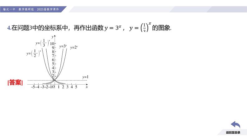 高一数学同步优品讲练课件(人教A版2019必修第一册)4.2 指数函数(第2课时 指数函数的图象与性质)(课件)第8页