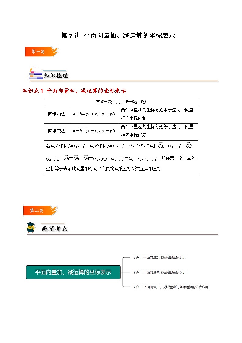 高一数学下学期考点精讲+精练(人教A版2019必修第二册)第07讲平面向量加、减运算的坐标表示(原卷版+解析)第1页