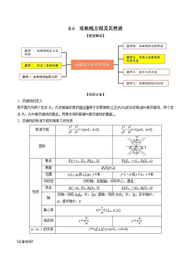 高考数学大一轮复习精讲精练(新高考地区)8.6双曲线方程及其性质(精讲)(原卷版+解析)第1页