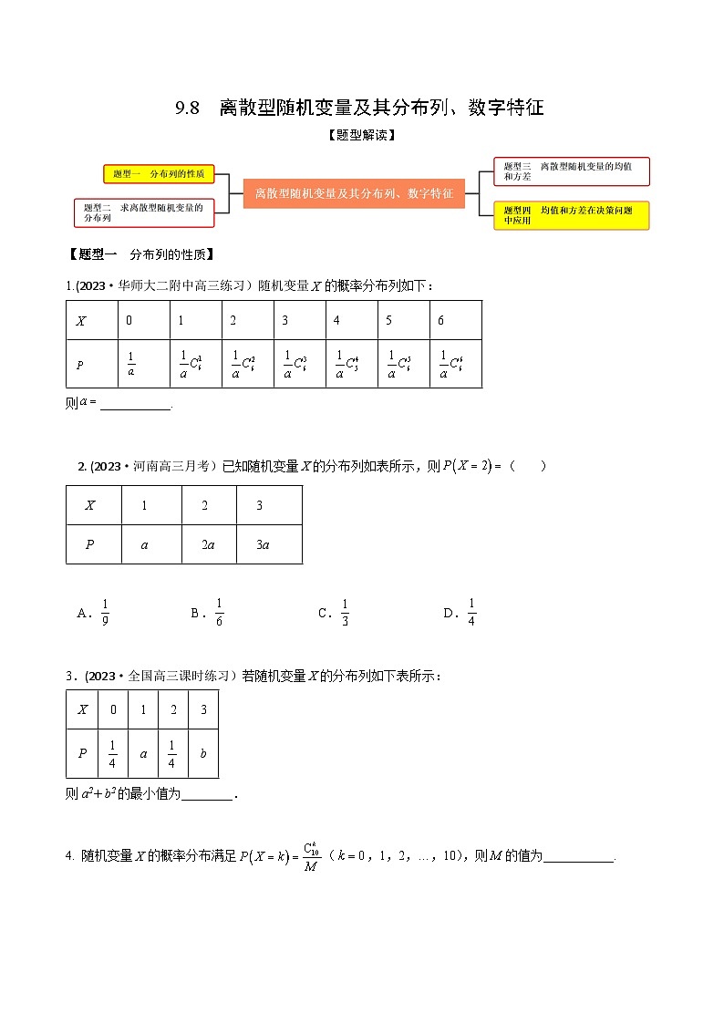高考数学大一轮复习精讲精练(新高考地区)9.8离散型随机变量及其分布列、数字特征(精练)(原卷版+解析)01