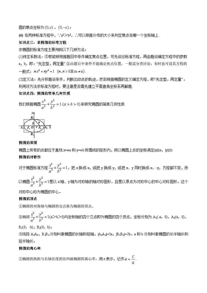 2024年高中數(shù)學新高二暑期培優(yōu)講義第12講 橢圓（教師版）第2頁