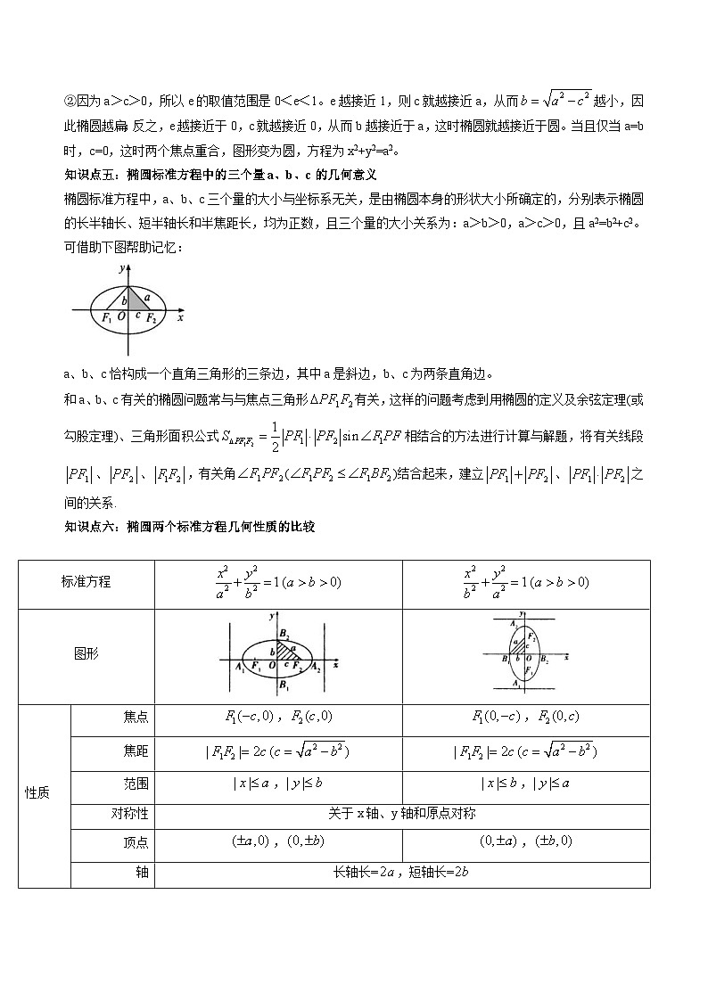 2024年高中數(shù)學新高二暑期培優(yōu)講義第12講 橢圓（學生版）第3頁
