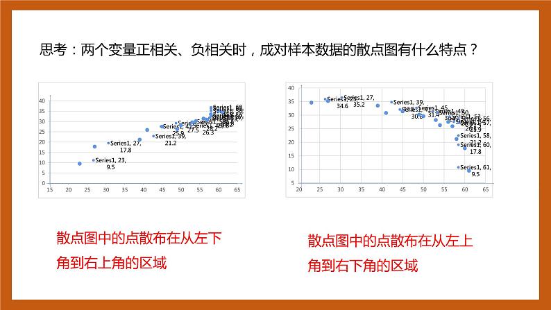 苏教版数学高二选择性必修第二册 9.1.1 变量的相关性 课件07