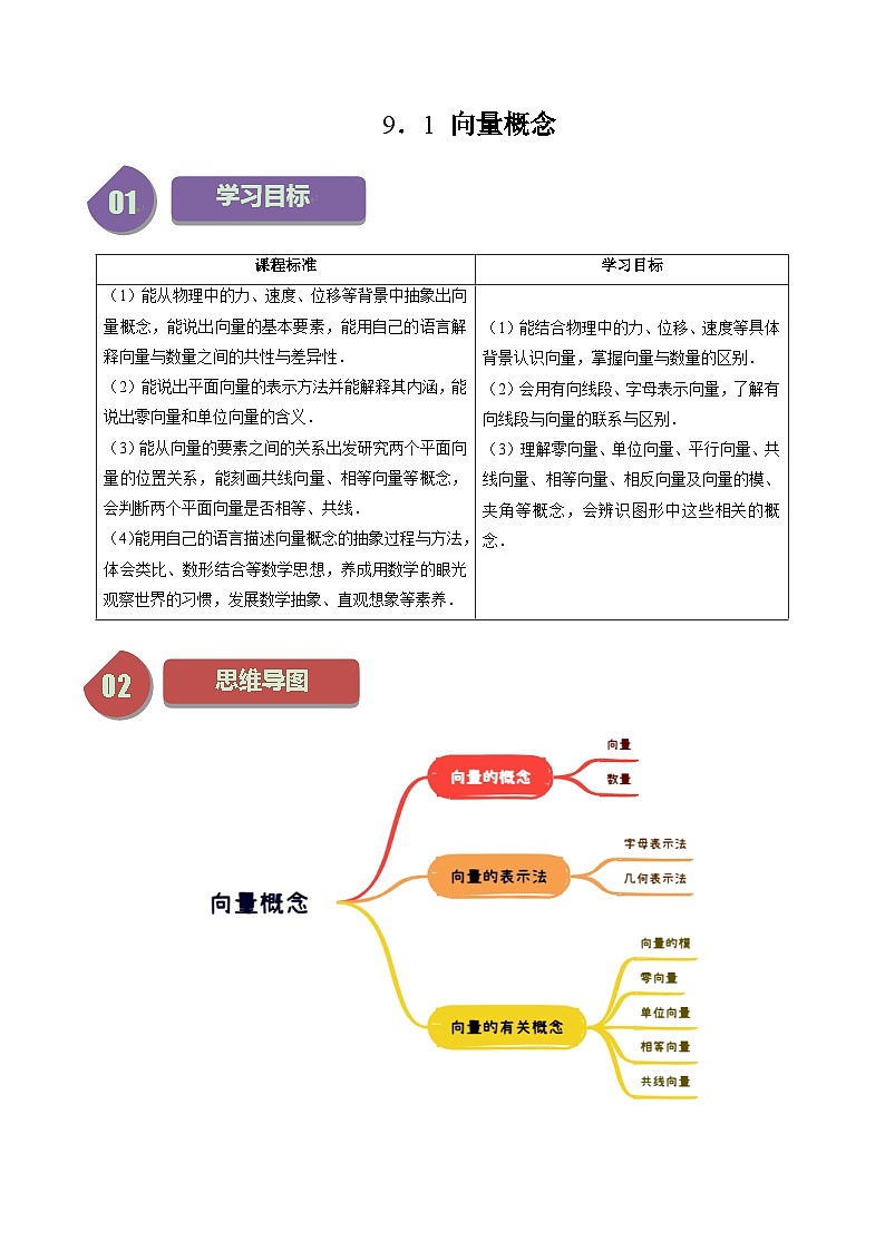 9.1 向量概念(四大题型)练习(原卷)高中数学苏教版必修二第1页