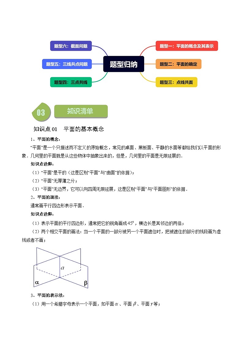 13.2.1 平面的基本性质(六大题型)练习 高中数学苏教版必修二02