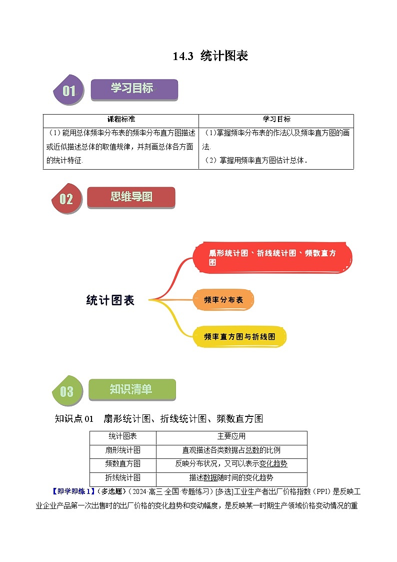 14.3 统计图表(三大题型)练习(原卷)高中数学苏教版必修二第1页