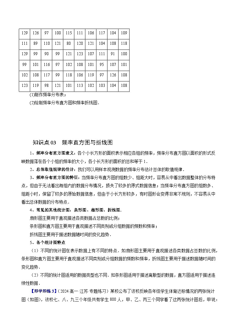 14.3 统计图表(三大题型)练习(原卷)高中数学苏教版必修二第3页
