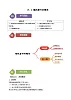 15.2 随机事件的概率（六大题型）练习 高中数学苏教版必修二
