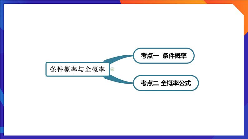 人教A版数学高二选择性必修第三册 第七章 随机变量及其分布 单元复习 课件03