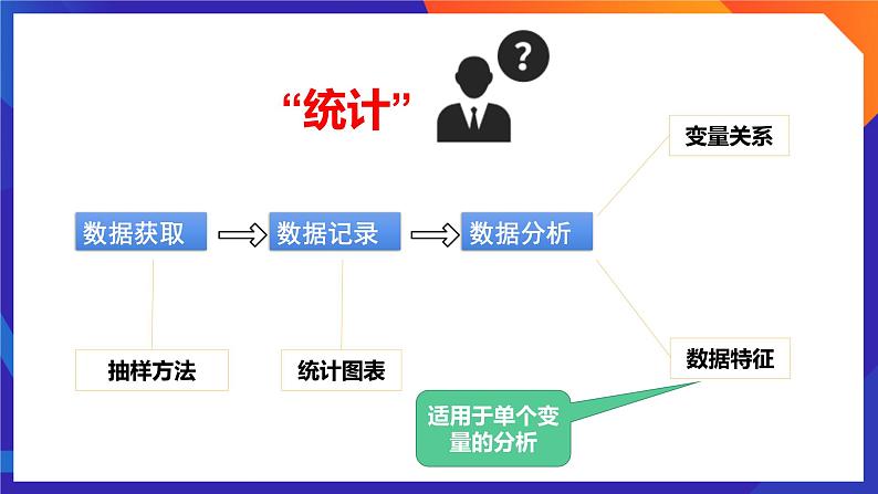 人教A版数学高二选择性必修第三册 8.1.1 变量的相关关系 课件+教案05