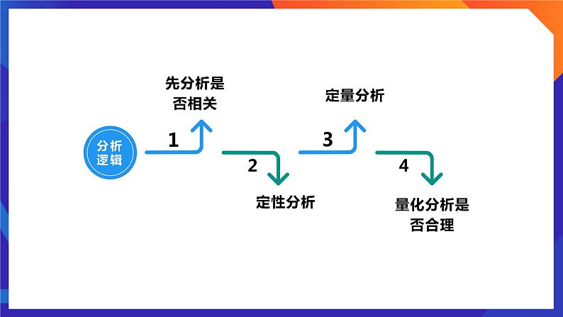 人教A版数学高二选择性必修第三册 8.1.1 变量的相关关系 课件+教案07