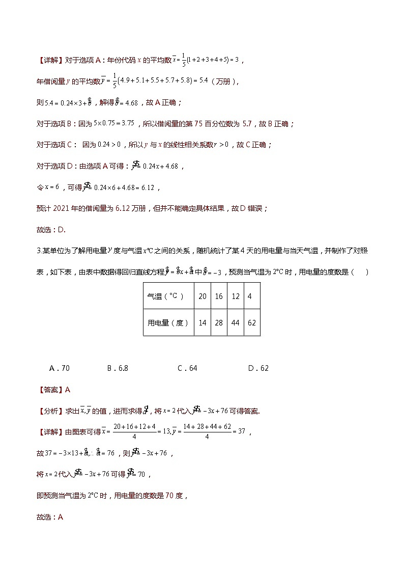 人教A版数学高二选择性必修第三册 8.2.2 一元线性回归模型参数的最小二乘估计(第1课时) 导学案03
