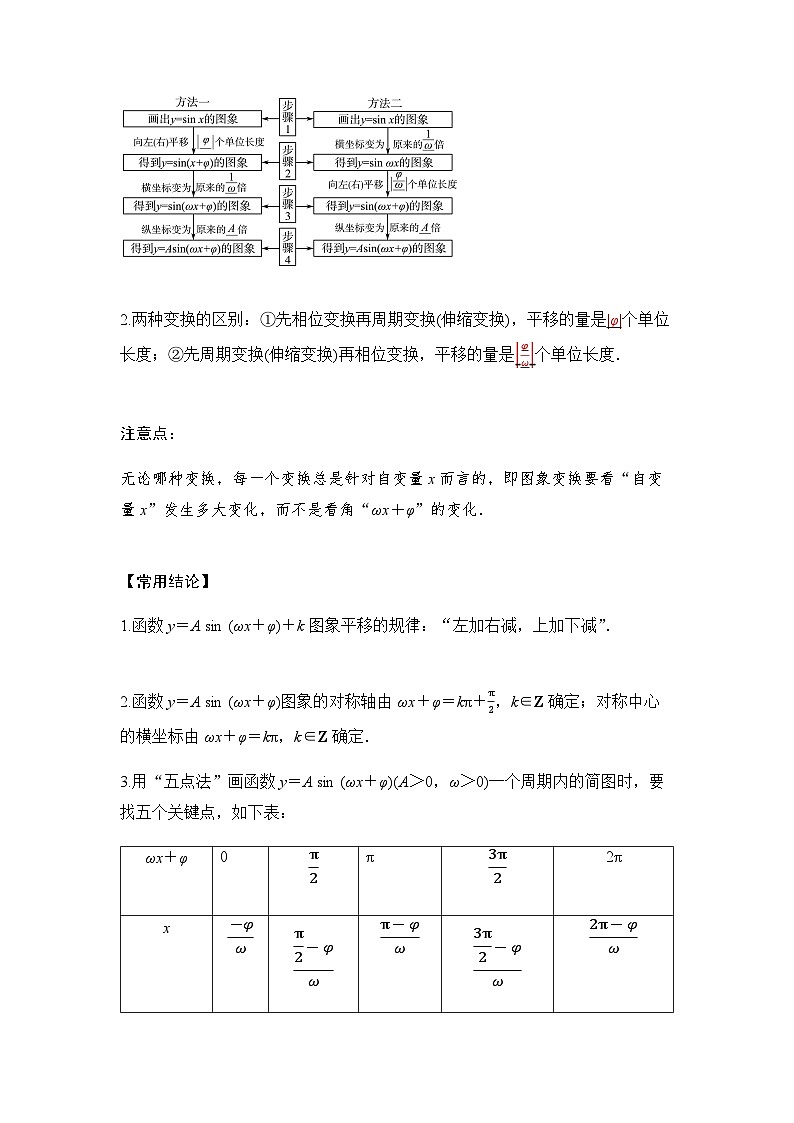 人教A版普通高中数学一轮复习第四章第五节函数y=Asin(ωx+φ)的图象及简单应用学案03