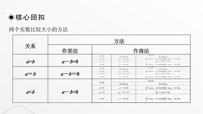 人教A版普通高中数学一轮复习第1章第3节不等式的性质与基本不等式课件第5页