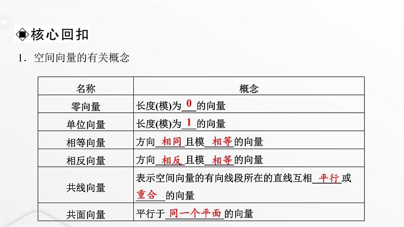 人教A版普通高中数学一轮复习第6章第5节空间向量及其运算课件第7页
