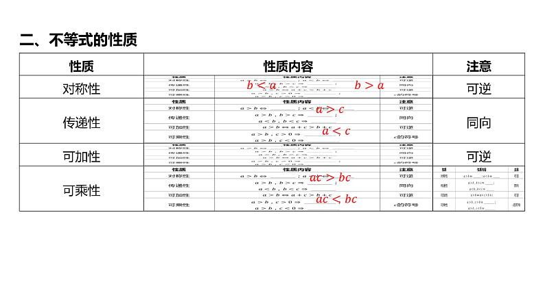 2025年高考数学一轮复习 第二章-第一节 等式性质与不等式性质【课件】第6页