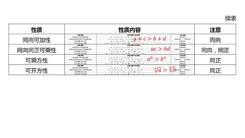2025年高考数学一轮复习 第二章-第一节 等式性质与不等式性质【课件】第7页