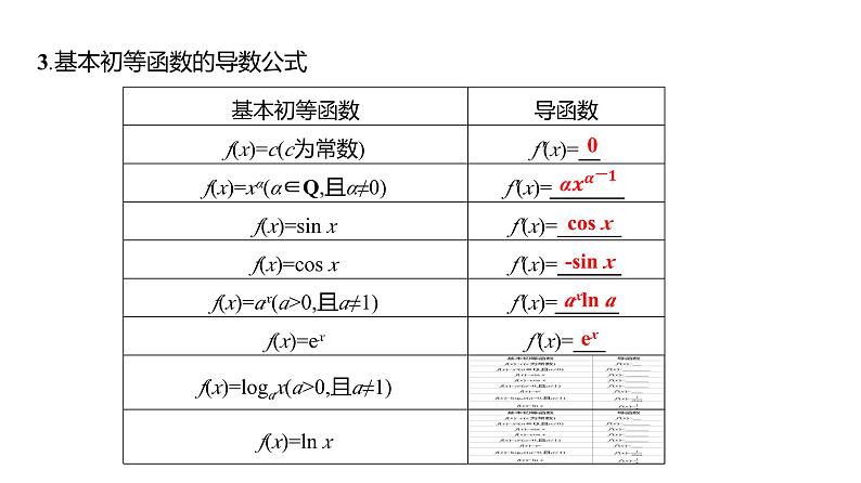 2025年高考数学一轮复习-4.1-导数的概念及其意义、导数的运算【课件】07