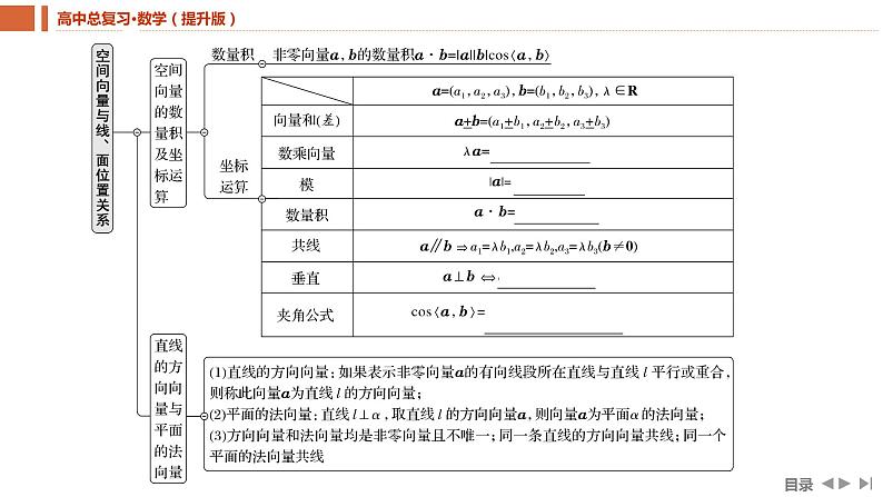 2025年高考数学一轮复习-7.5-空间向量与线、面位置关系【课件】第6页