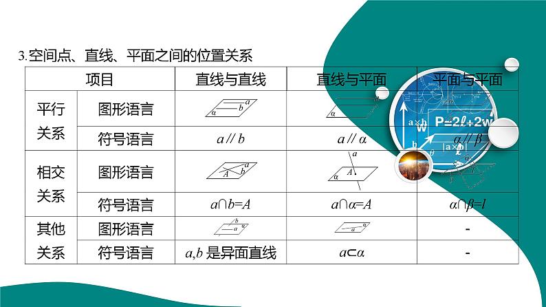 2025年高考数学一轮复习-8.2-空间点、直线、平面之间的位置关系【课件】第5页