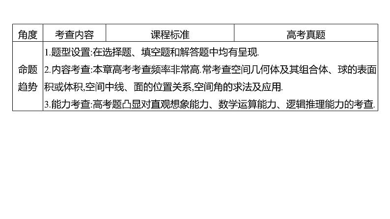 2025年高考数学一轮复习-第八章-立体几何初步、空间向量与立体几何【课件】第4页
