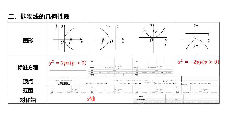 2025年高考数学一轮复习-第九章-第七节 抛物线【课件】第6页