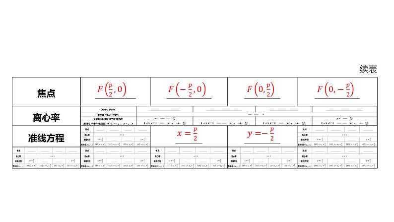 2025年高考数学一轮复习-第九章-第七节 抛物线【课件】第7页