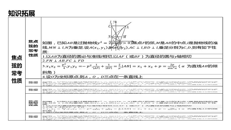 2025年高考数学一轮复习-第九章-第七节 抛物线【课件】第8页