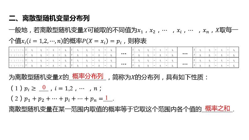 2025年高考数学一轮复习-第十一章-第五节-随机变量及其概率分布、均值与方差【课件】06