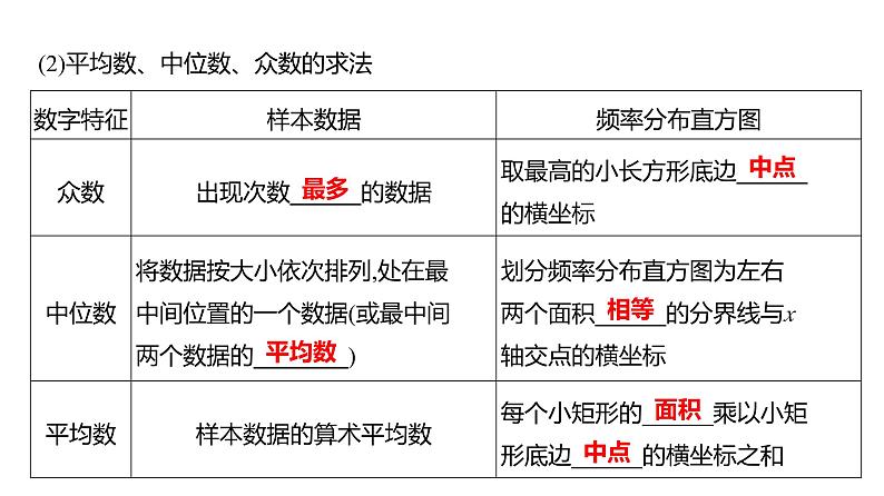 2025年高考数学一轮复习-第十章-第二节-用样本估计总体【课件】08