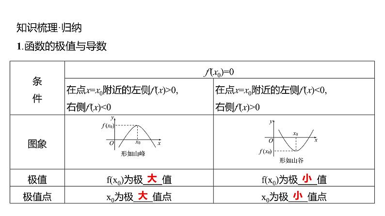 2025年高考数学一轮复习-第四章-第三节-导数与函数的极值、最值【课件】第5页