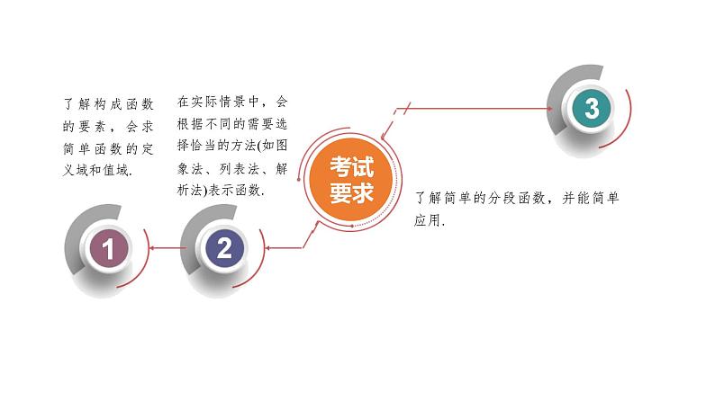 2025年高考数学一轮复习-2.1-函数的概念及其表示【课件】第2页