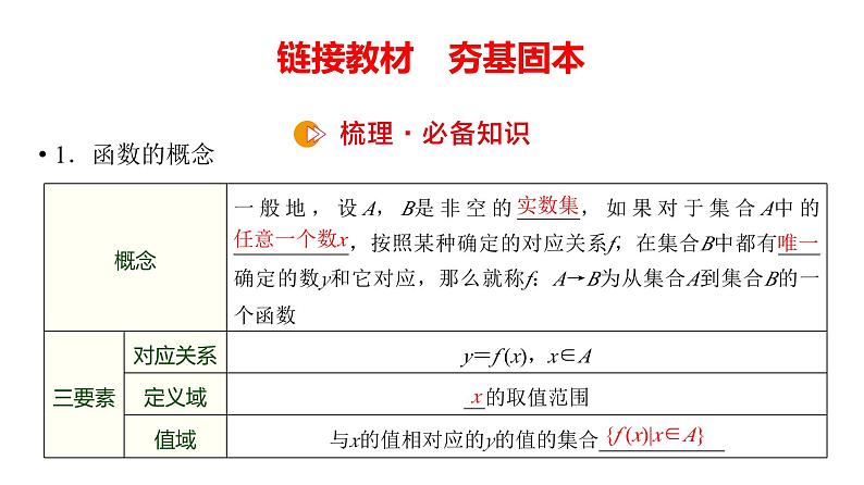2025年高考数学一轮复习-2.1-函数的概念及其表示【课件】第3页