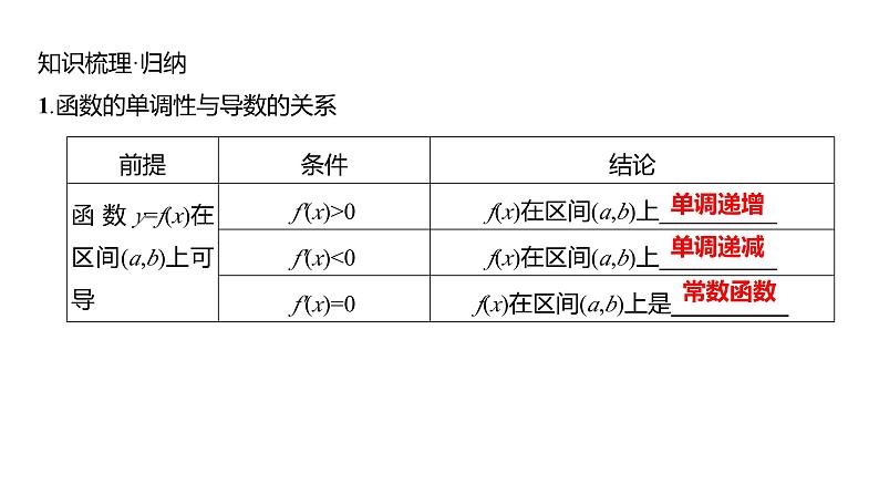 2025年高考数学一轮复习-4.2-导数与函数的单调性【课件】第5页
