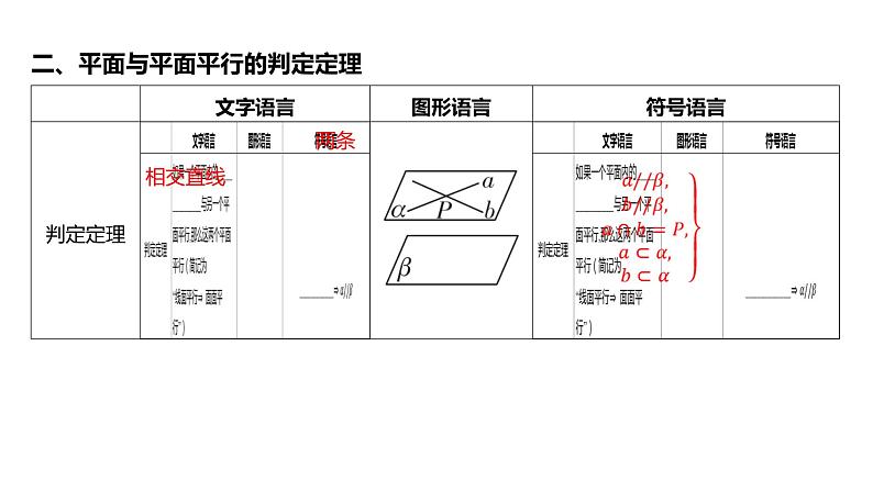 2025年高考数学一轮复习-7.3-直线、平面平行的判定与性质【课件】第6页