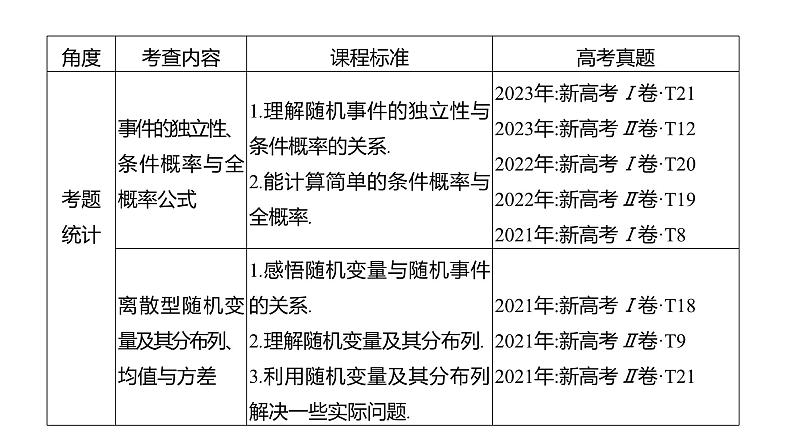 2025年高考数学一轮复习-第十一章-计数原理、概率、随机变量及其分布【课件】03