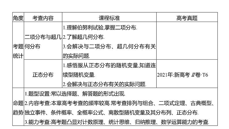 2025年高考数学一轮复习-第十一章-计数原理、概率、随机变量及其分布【课件】04