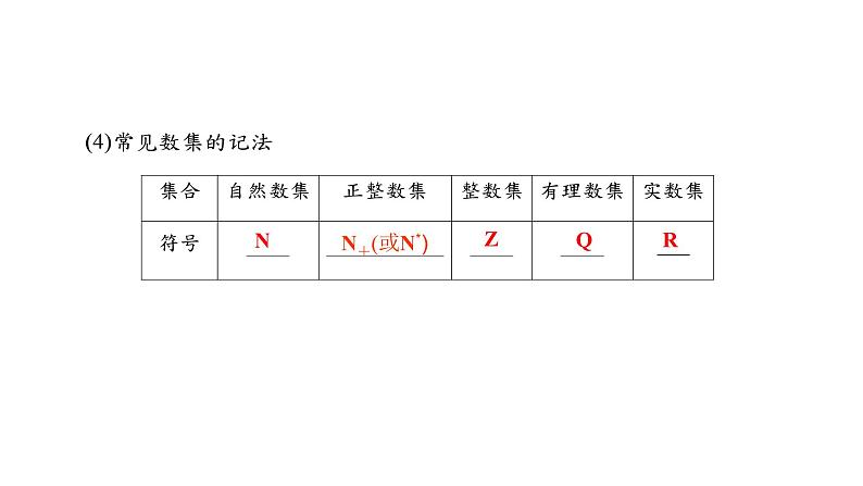 2025年高考数学一轮复习-第一章-集合、常用逻辑用语与不等式-第1课时-集合【课件】07