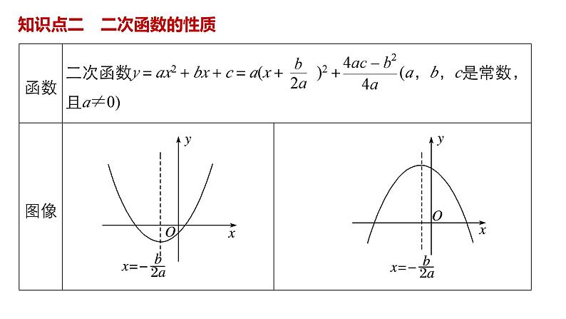 北师版高中数学必修第一册2.4二次函数性质的再研究(课件)04