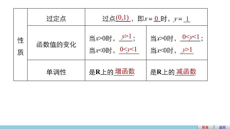 北师版高中数学必修第一册3.3指数函数(一)(课件)第7页