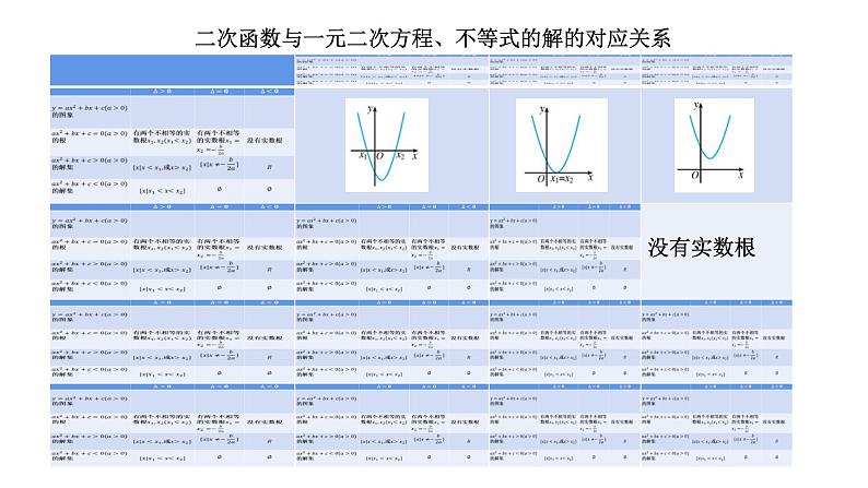 2024-2025学年高中数学人教A版必修一2.3二次函数与一元二次方程、不等式(一)课件PPT+导学案+分层作业(学生版+教师版)+教案(教学设计)07