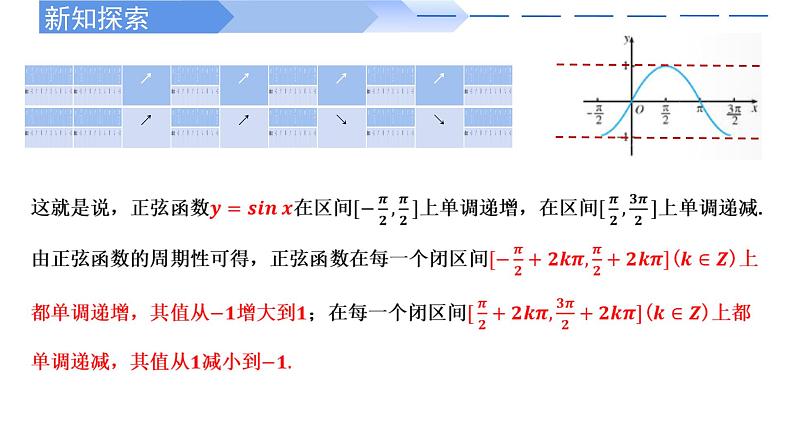 2024-2025学年高中数学人教A版必修一5.4.2 正弦函数、余弦函数的性质(3)课件PPT+导学案+分层作业(学生版+教师版)+教案(教学设计)04