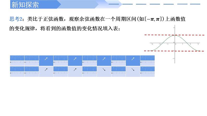 2024-2025学年高中数学人教A版必修一5.4.2 正弦函数、余弦函数的性质(3)课件PPT+导学案+分层作业(学生版+教师版)+教案(教学设计)05