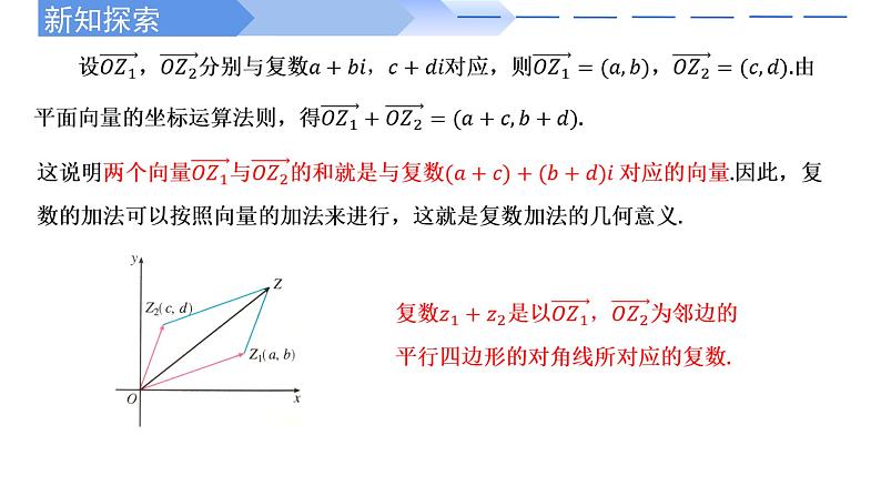 2024-2025学年高中数学人教A版必修二7.2.1 复数的加减运算及其几何意义PPT+导学案+分层作业(学生版+教师版)+教案(教学设计)04