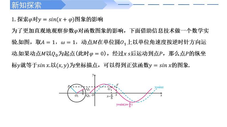2024-2025学年高中数学人教A版必修一5.6.2函数y=Asin (ωx+φ) 的图象课件PPT+导学案+分层作业(学生版+教师版)+教案(教学设计)08